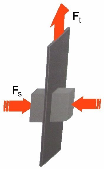 TRIBOMETER - Servo hydraulics - Quiri