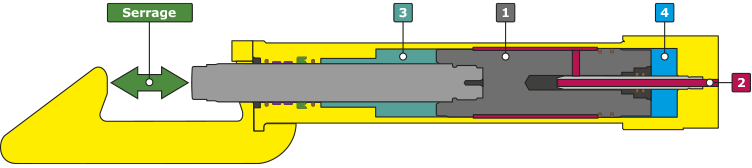 La pince-étau à Autolock hydraulique - DAB, vérins et amortisseurs spéciaux - Quiri - 4