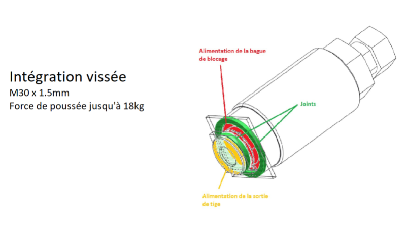 Éléments de serrage et de positionnement auto-centrant hydraulique - Systèmes de Bridage Hydrauliques - Quiri - 3