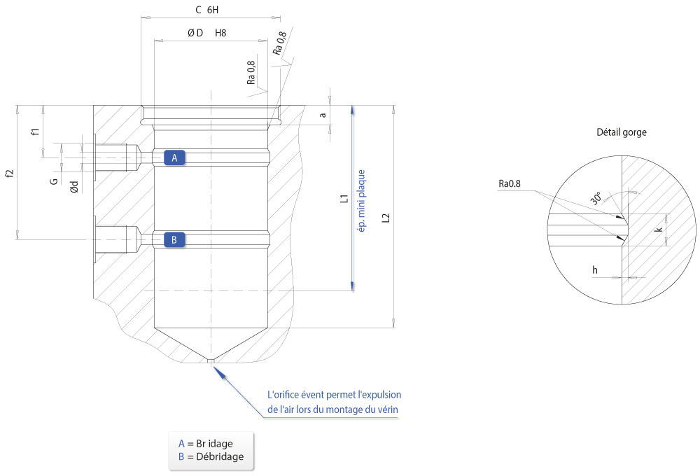 Vérin pivotant double effet – Cartouche vissée – 250 bar PCV : Vérins pivotants dans le plan - Quiri - 3