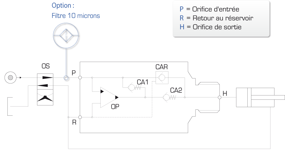 Multiplicateur de pression en ligne MDP_L : Centrale hydraulique et composants - Quiri - 2