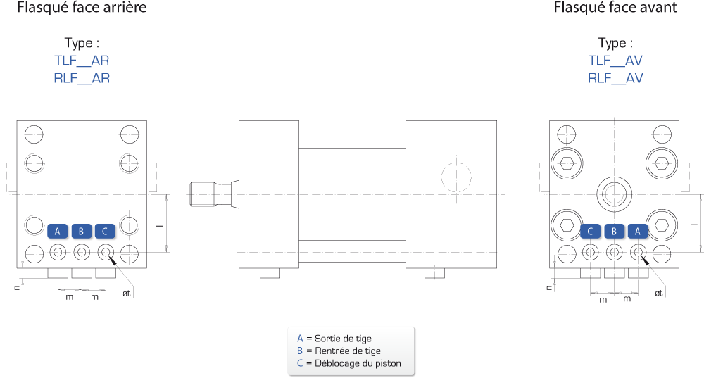 T-Lock et R-Lock – Flasqués TLF et RLF : Bridage positif - Quiri