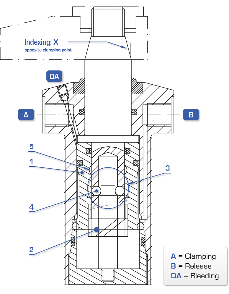 Swing clamps with helical rotation Guide : Hydraulic Clamping Systems - Quiri