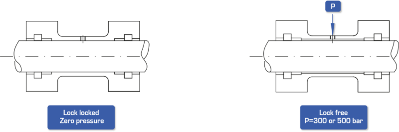 Positive locking cylinder guide - hydraulic locking cylinder - Quiri