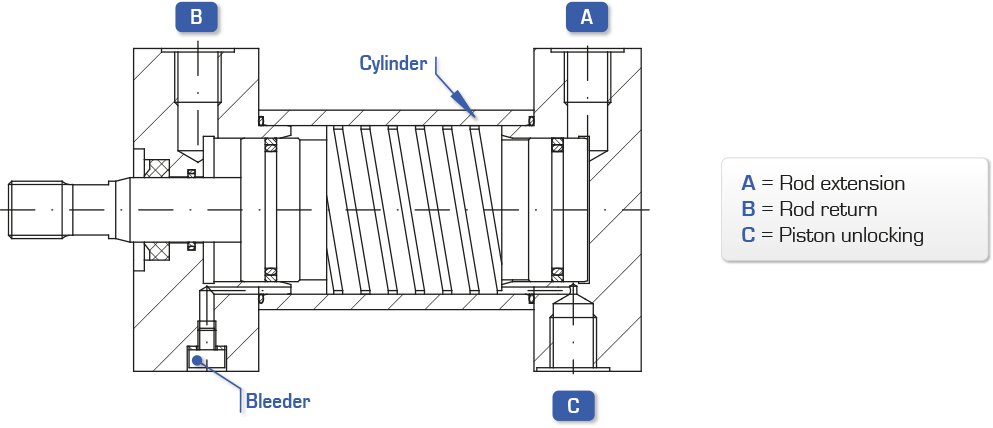 Positive locking cylinder : Hydraulic Clamping Systems - Quiri - 2