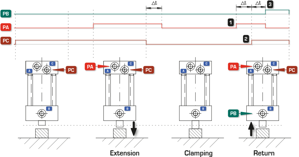 Positive locking cylinder : Hydraulic Clamping Systems - Quiri - 3