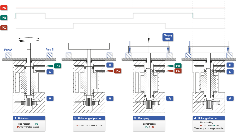 Positive locking cylinder : Hydraulic Clamping Systems - Quiri - 4