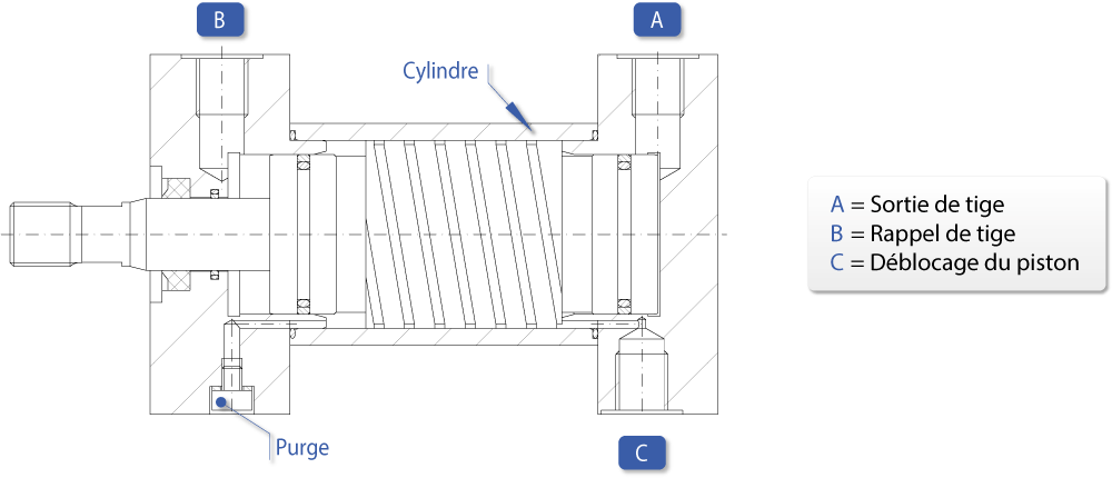 Guide : Bridage positif : Systèmes de Bridage Hydrauliques - Quiri - 2