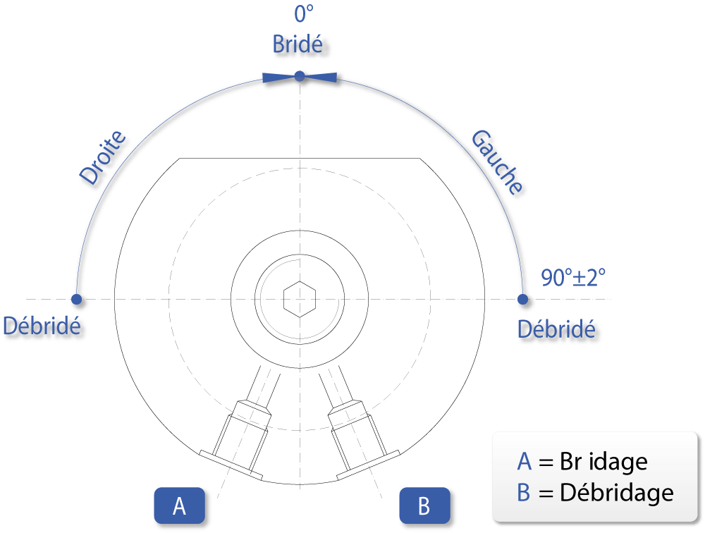 Guide : Vérin pivotant avec course de rotation : Systèmes de Bridage Hydrauliques - Quiri - 2