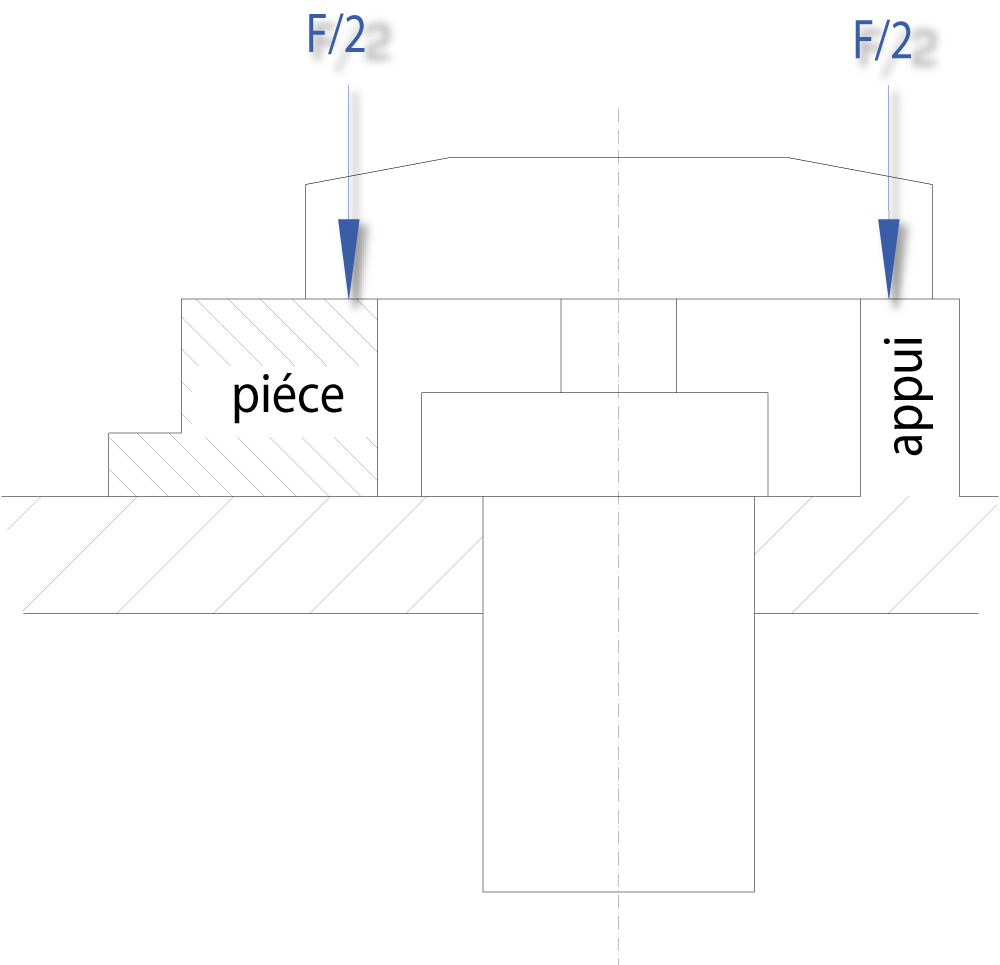 Guide : Vérin pivotant avec course de rotation : Systèmes de Bridage Hydrauliques - Quiri - 3