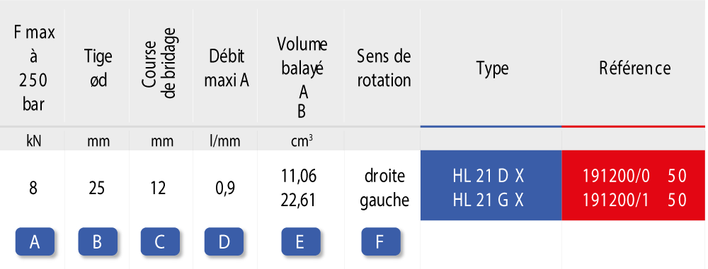 Guide : Vérin pivotant avec course de rotation : Systèmes de Bridage Hydrauliques - Quiri - 5