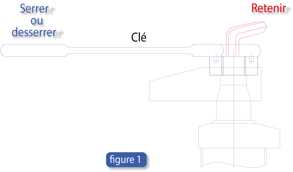 Guide : Vérin pivotant avec course de rotation : Systèmes de Bridage Hydrauliques - Quiri - 6