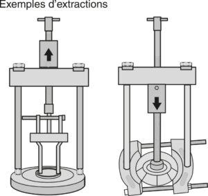 Extracteurs hydrauliques à tirants : Extracteurs hydrauliques - Quiri - 2