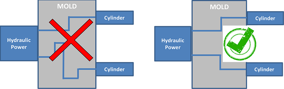 Hydraulic block cylinders : Design advices : Hydraulic block cylinders - Quiri