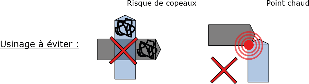 Vérins blocs : Conseils de construction : Vérins blocs hydrauliques - Quiri - 2