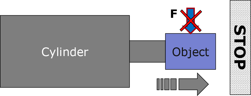 Hydraulic block cylinders : Design advices : Hydraulic block cylinders - Quiri - 4