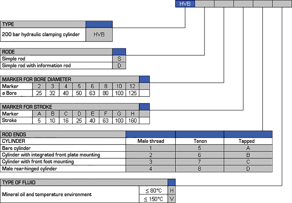 Double acting hydraulic cylinders HVB Guide : Double acting hydraulic cylinders HVB - Quiri