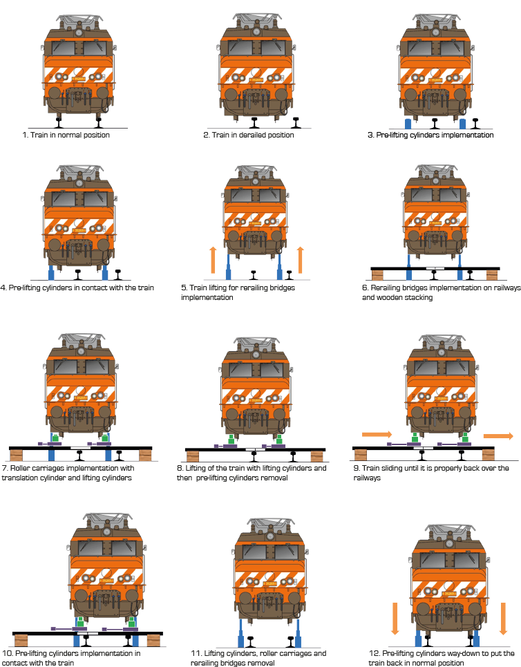 Rerailing synoptic : Rerailing set - Quiri