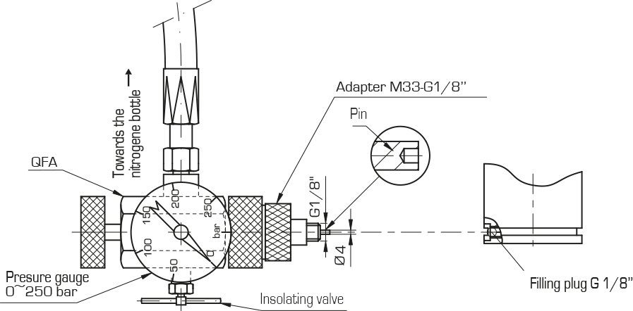 INFLATING & PRESSURISING GAS SPRINGS : Inflation units - Quiri - 4