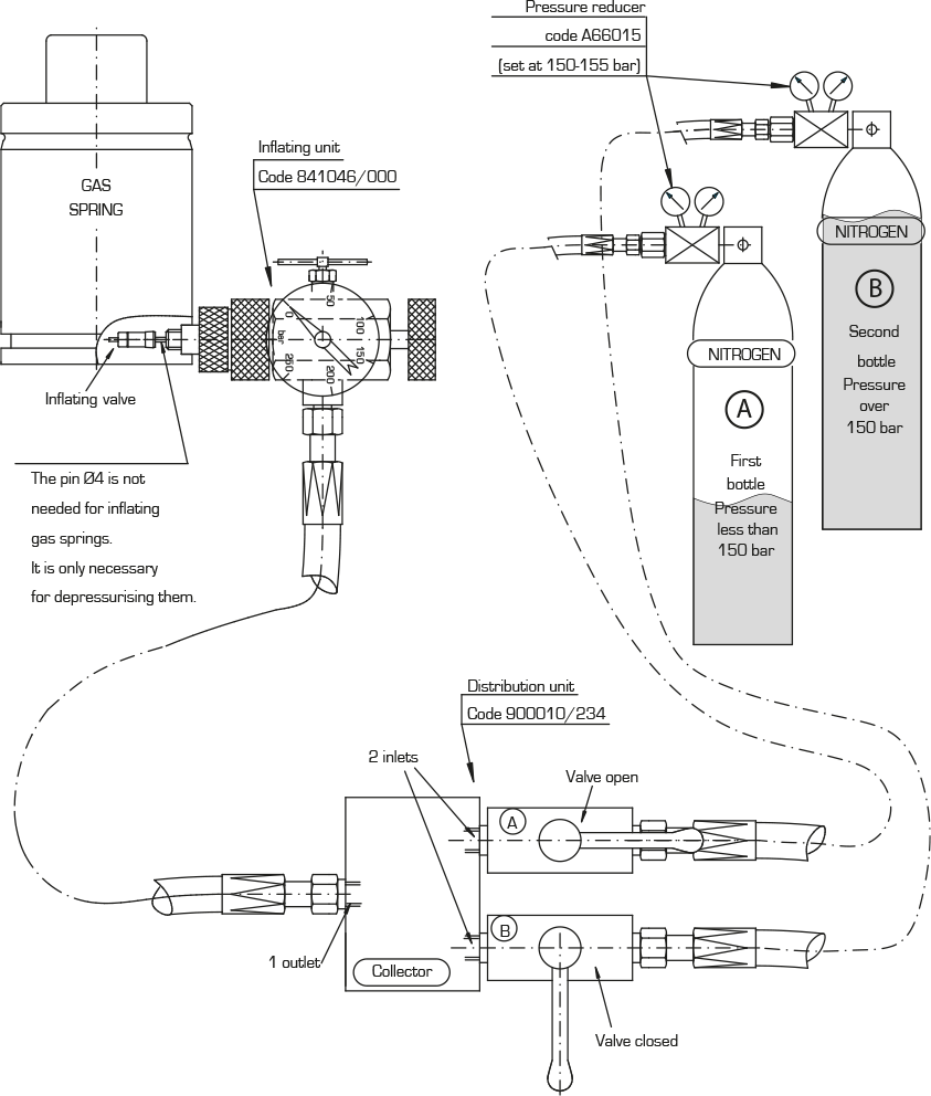 INFLATING & PRESSURISING GAS SPRINGS : Inflation units - Quiri - 6