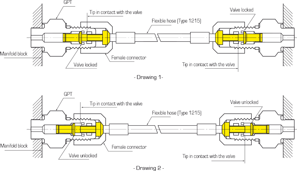 How to use the hoses : Hoses - Quiri