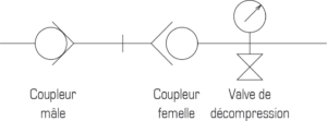 GONFLAGE & PRESSURISATION DES RESSORTS A GAZ : Unités de gonflage - Quiri