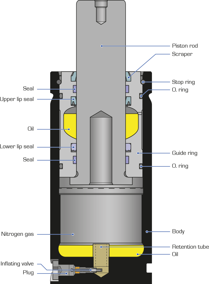 Gas Springs – Useful informations : Gas Springs - Quiri - 9