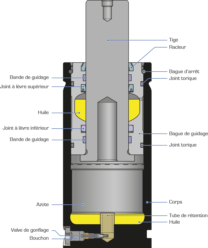 Ressorts à gaz – Informations pratiques : Ressorts à gaz - Quiri - 9