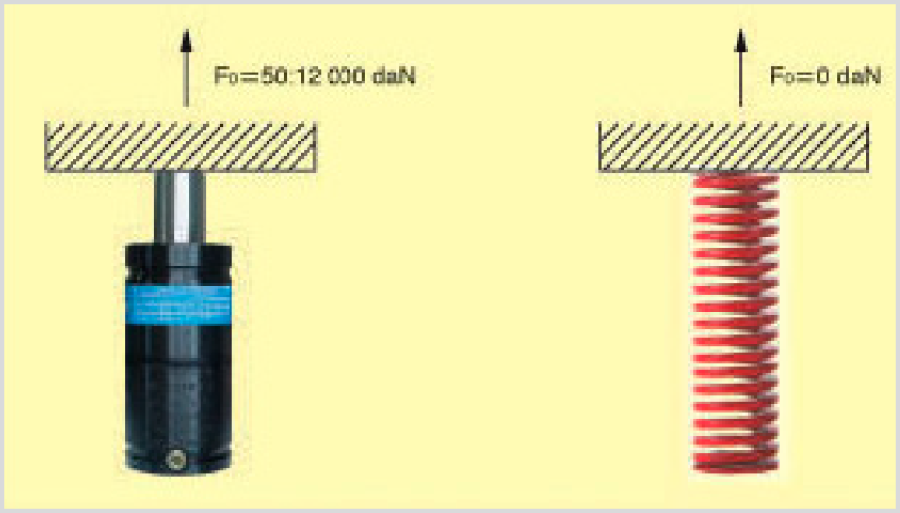 Ressorts à gaz – Informations pratiques : Ressorts à gaz - Quiri - 16