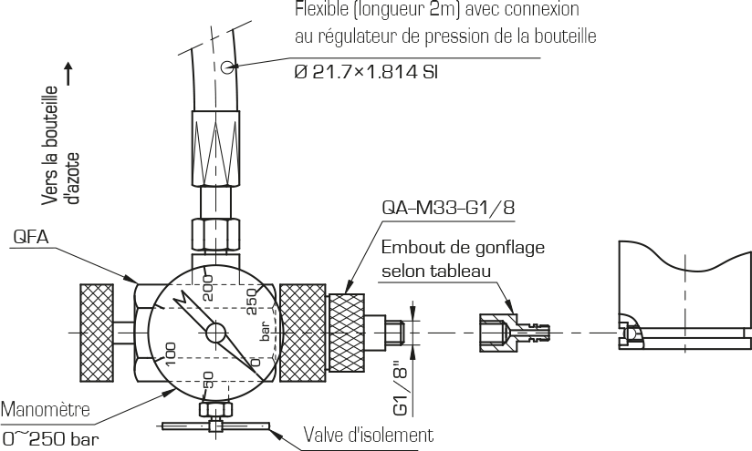 GONFLAGE & PRESSURISATION DES RESSORTS A GAZ : Unités de gonflage - Quiri - 5