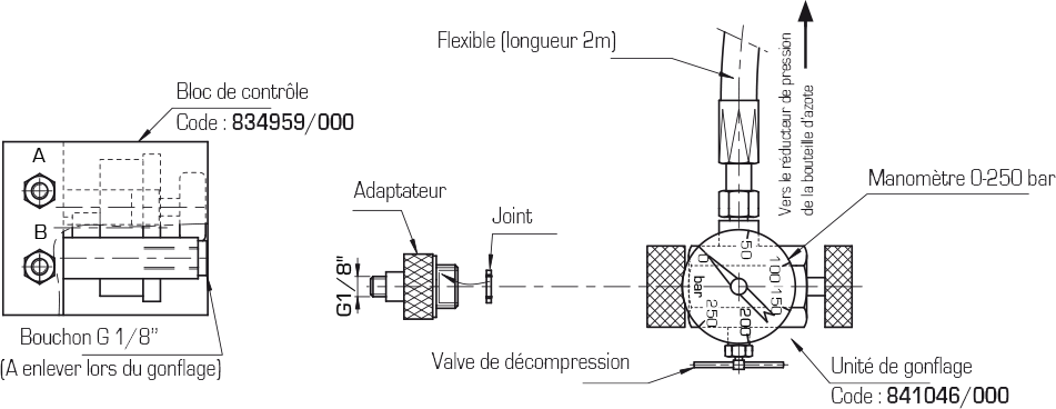 GONFLAGE & PRESSURISATION DES RESSORTS A GAZ : Unités de gonflage - Quiri - 2