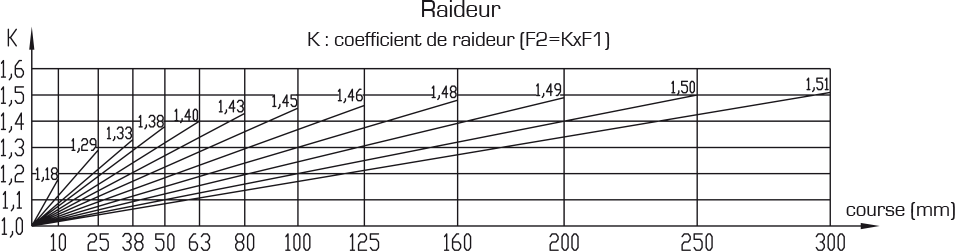 Ressorts à gaz – Informations pratiques : Ressorts à gaz - Quiri - 13