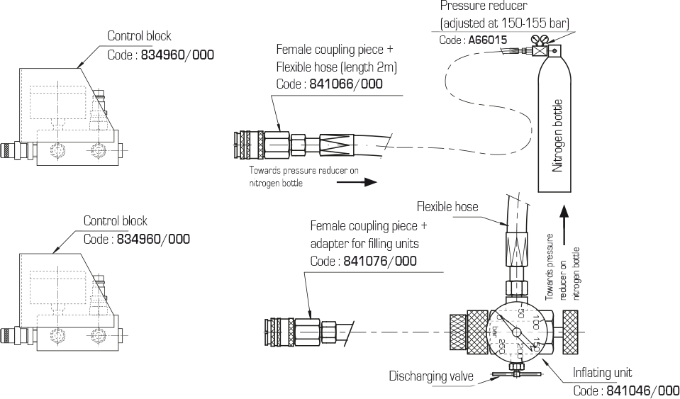 INFLATING & PRESSURISING GAS SPRINGS : Inflation units - Quiri - 3