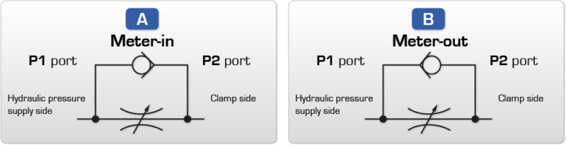 Flow limiter - SCV : accessories Hydraulic unit and components - Quiri