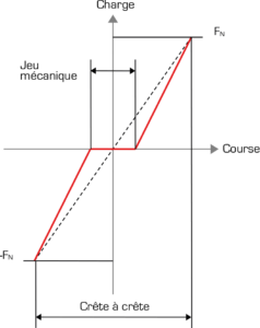 DAB standard : Dispositifs autobloquants (DAB) - Quiri - 2