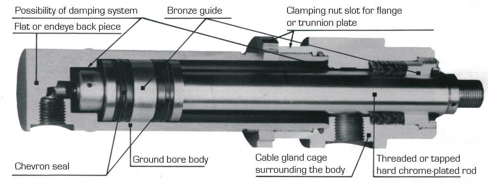 500V series hydraulic cylinders : 500 bar hydraulic cylinders - Quiri
