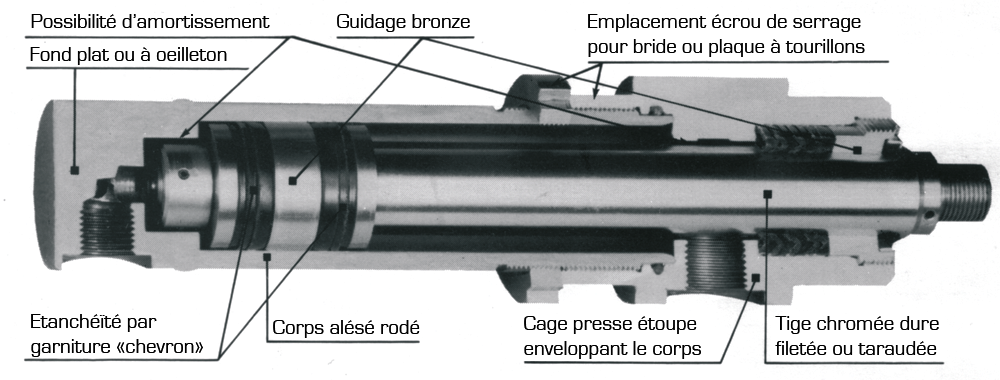 Vérins hydrauliques série 500V : Vérins hydrauliques 500 bar - Quiri